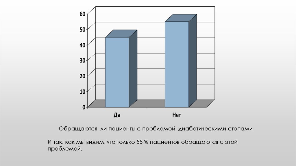 Обращаются ли. Анализ работы медицинской сестры МБОУ гимназии.