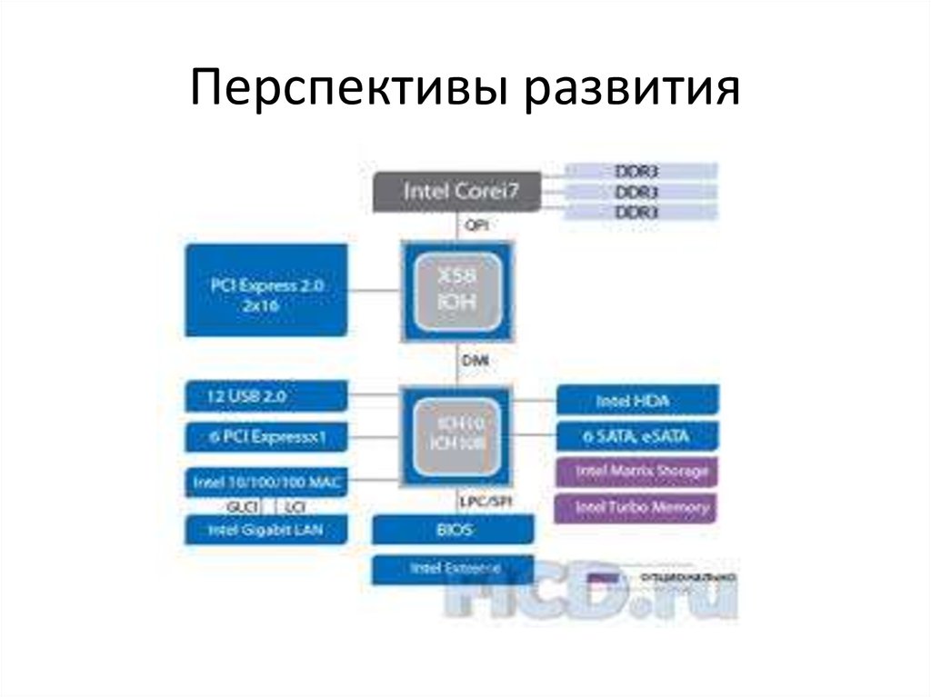 Intel core i5 характеристики