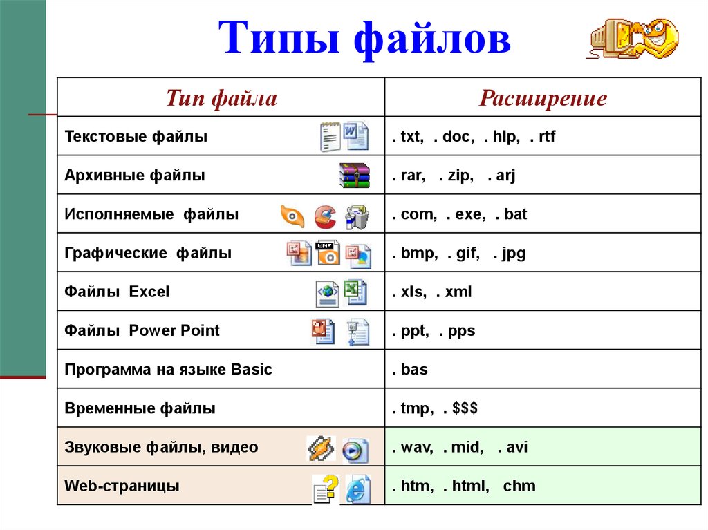 Название форматов. Типы файлов. Программы и типы файлов. Типы расширения файлов. Перечислите типы файлов.