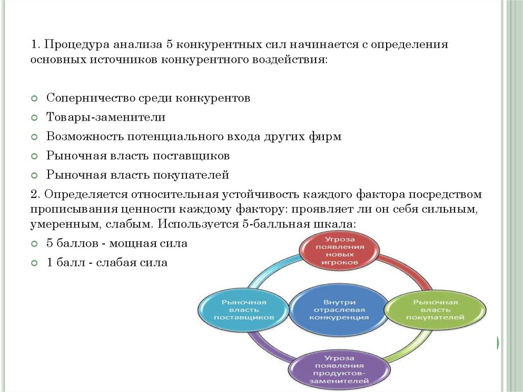 Анализ условий закупок и рынка поставщиков