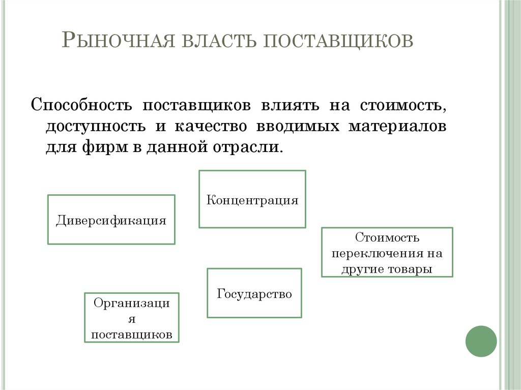 Власть покупателей на рынке