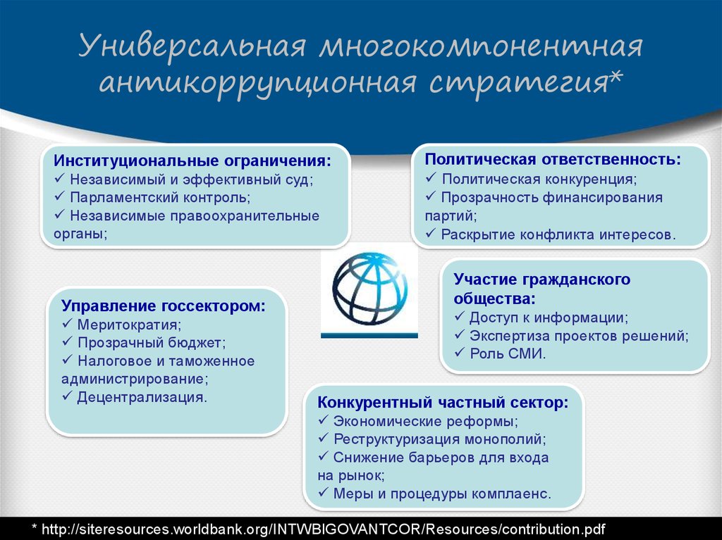 Политическая ответственность. Политическая ответственность в международном праве. Примеры политической ответственности. Политическая ответственность примеры. Виды ответственности политическая.