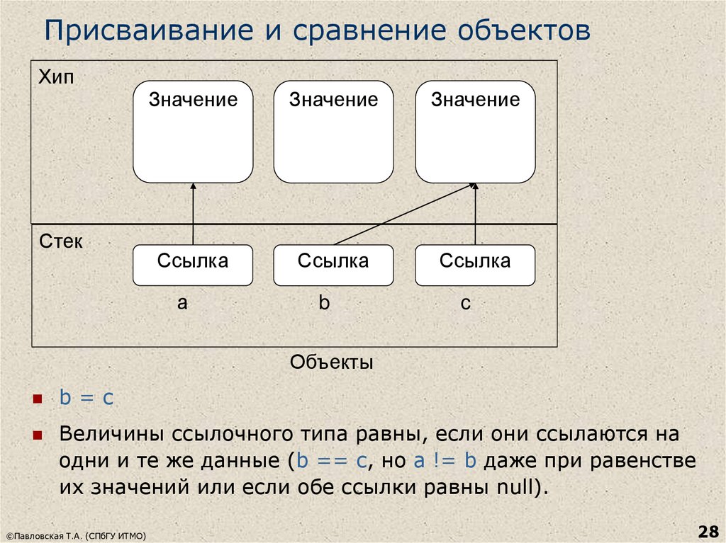 Стек значения. Сравнение объектов. Пример сравнивания объектов. Объекты. Сравнение объектов.. Сопоставление объектов.