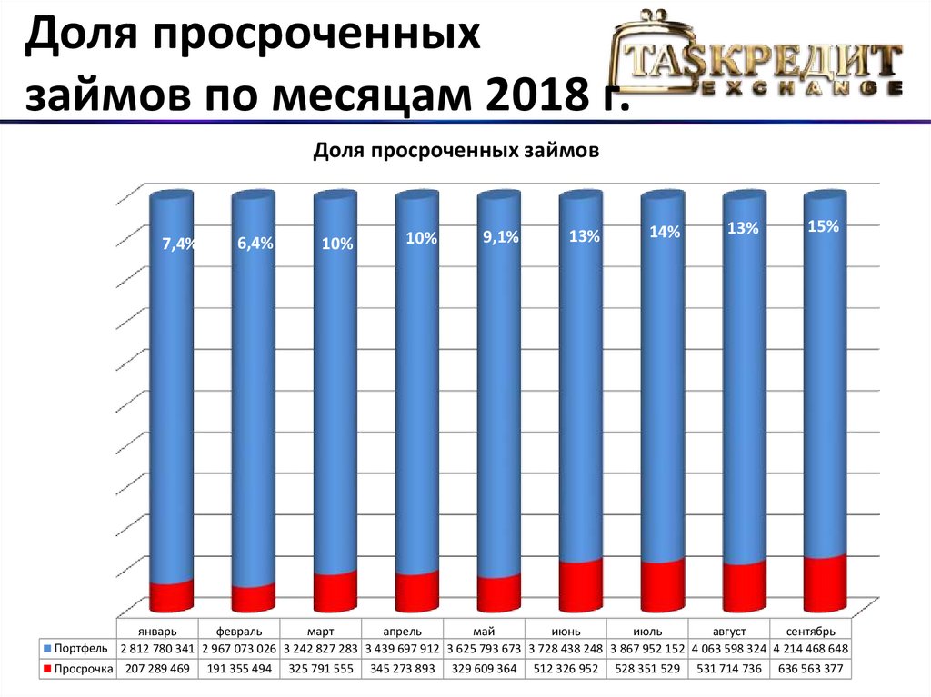 Просрочила кредит на год