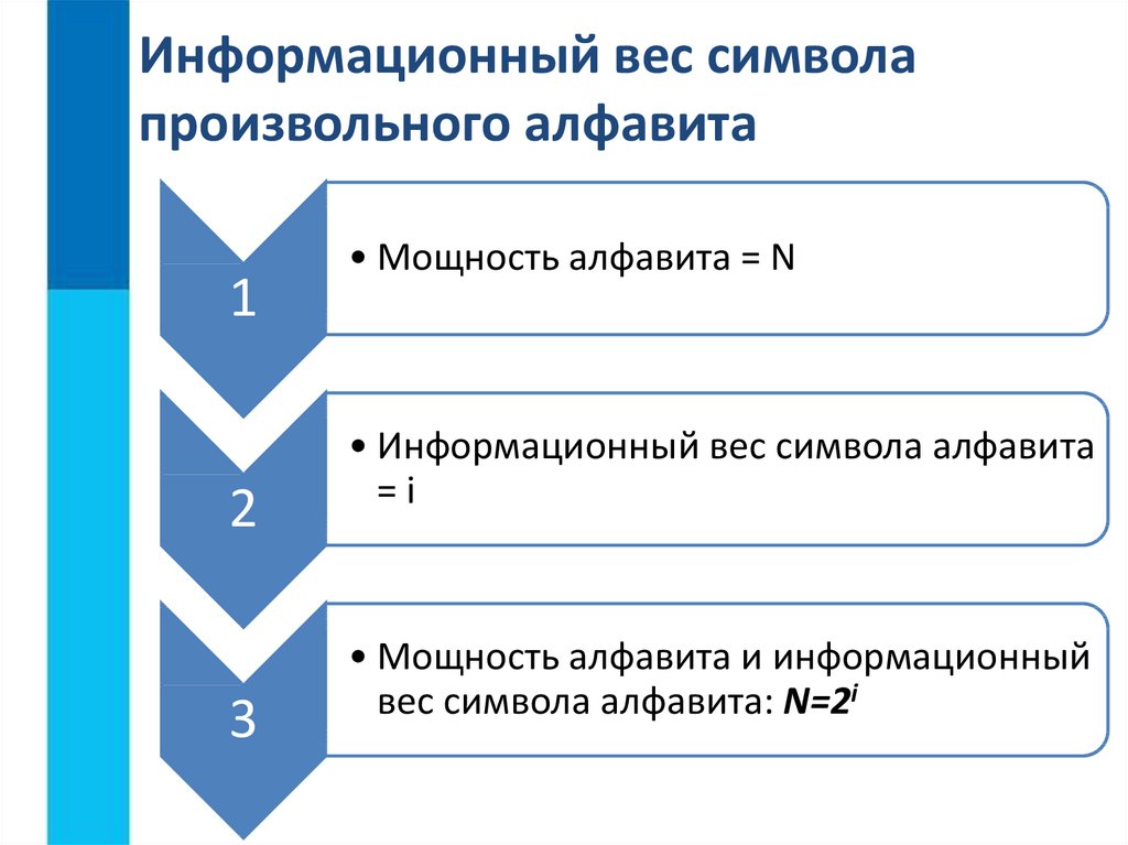 Задачи информационный вес символа 7 класс