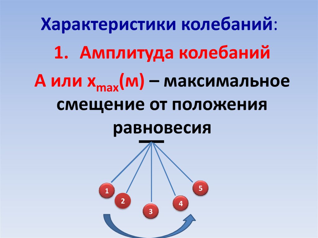 Основные характеристики колебательного движения