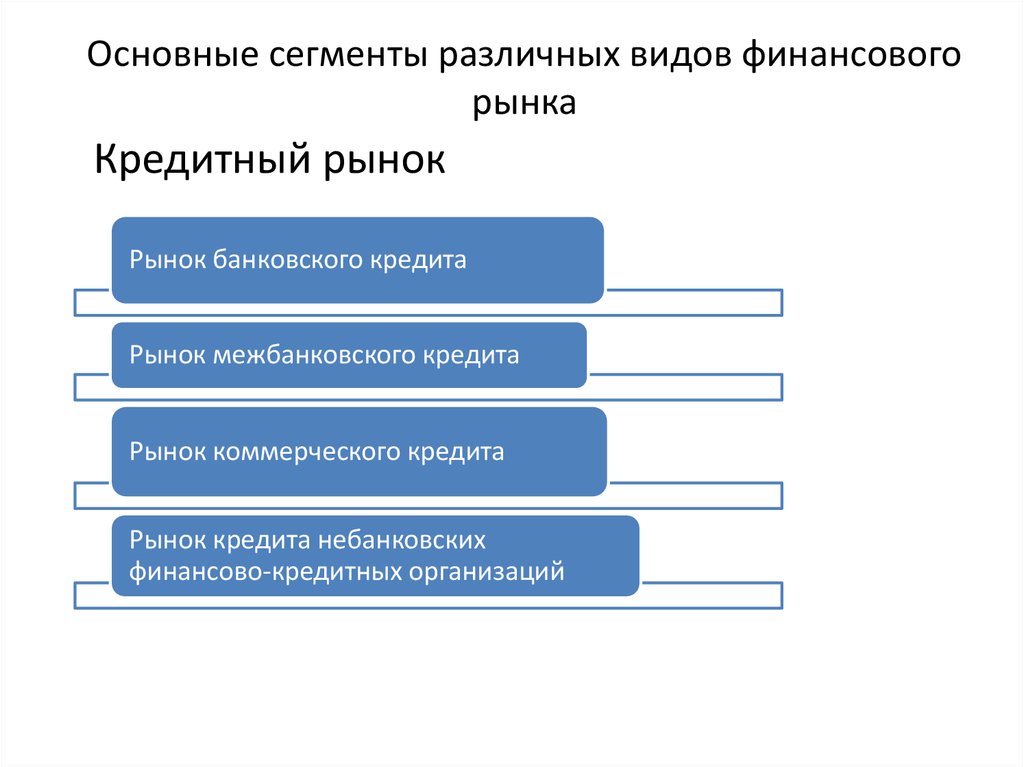 Субъекты финансового рынка презентация