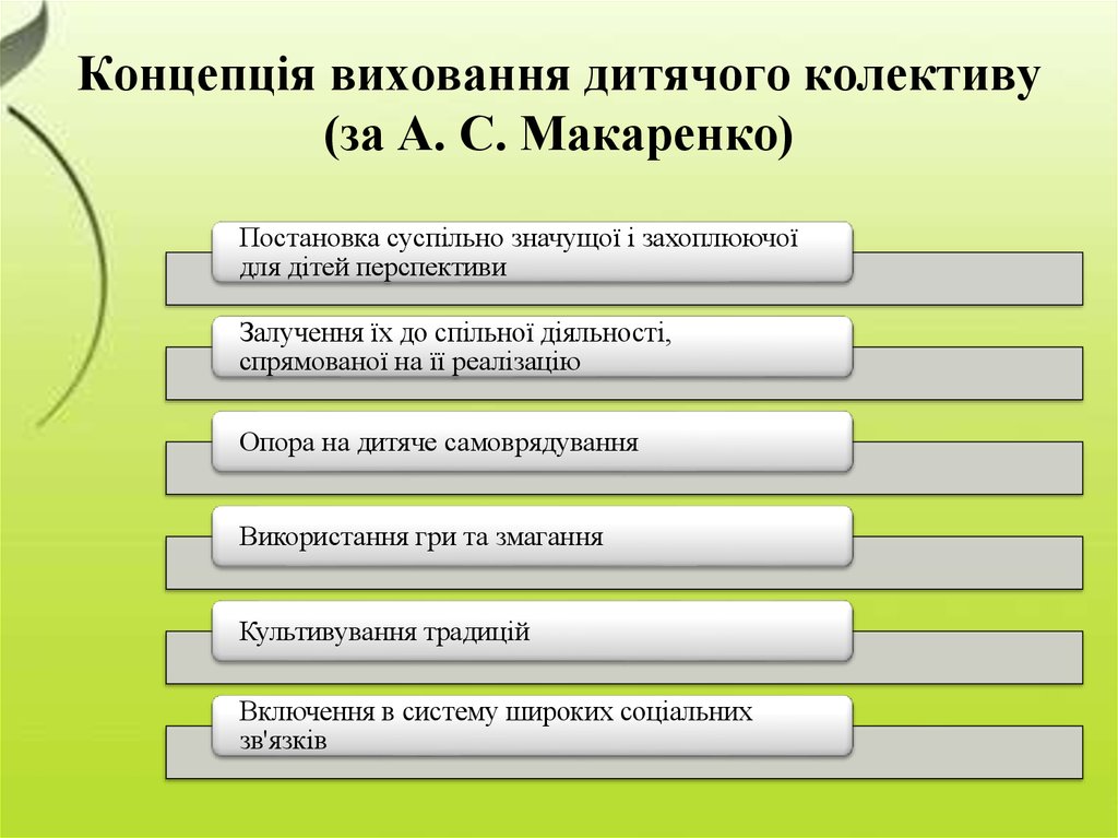 Курсовая работа по теме Формування особистості в колективі за творчою спадщиною А.С.Макаренка