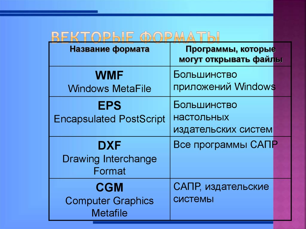 Форматы файлов презентация