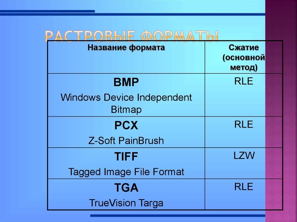 Форматы файлов презентация