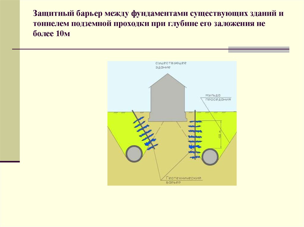 Компенсационное нагнетание. Защитный геотехнический барьер. Геотехнический барьер устройство. Технология компенсационного нагнетания.