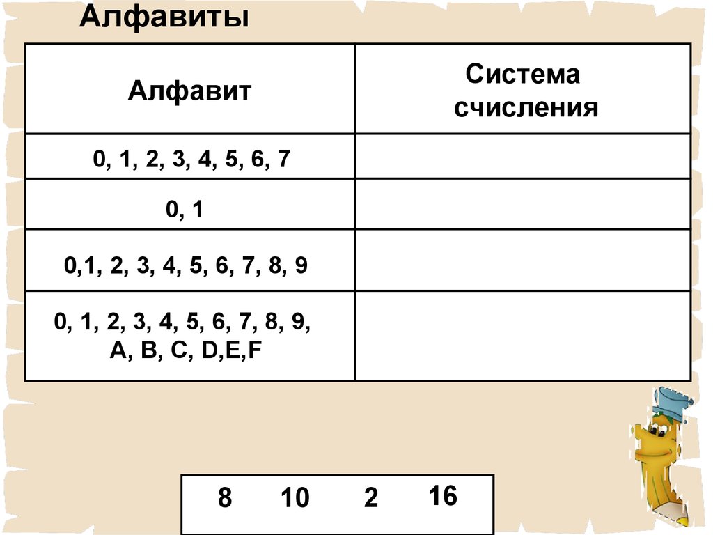 Урок – игра “Кодирование числовой информации” - презентация онлайн