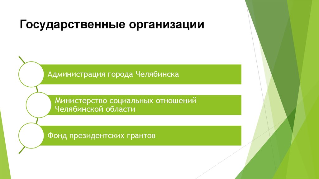 Источники финансирования некоммерческих проектов