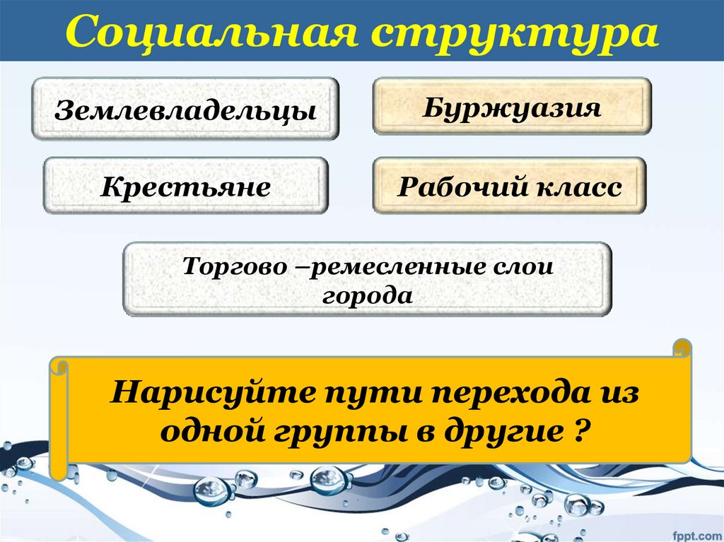 Социальная структура общества 9 класс. Социальная структура. Социальная структура крестьян. Социальная структура буржуазии. Социальная структура землевладельцы крестьяне.