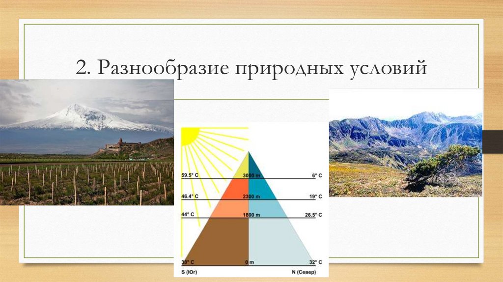 Что такое природные условия. Многообразие природных условий. Изменение природных условий. Многообразие природных условий России. Природные условия примеры.