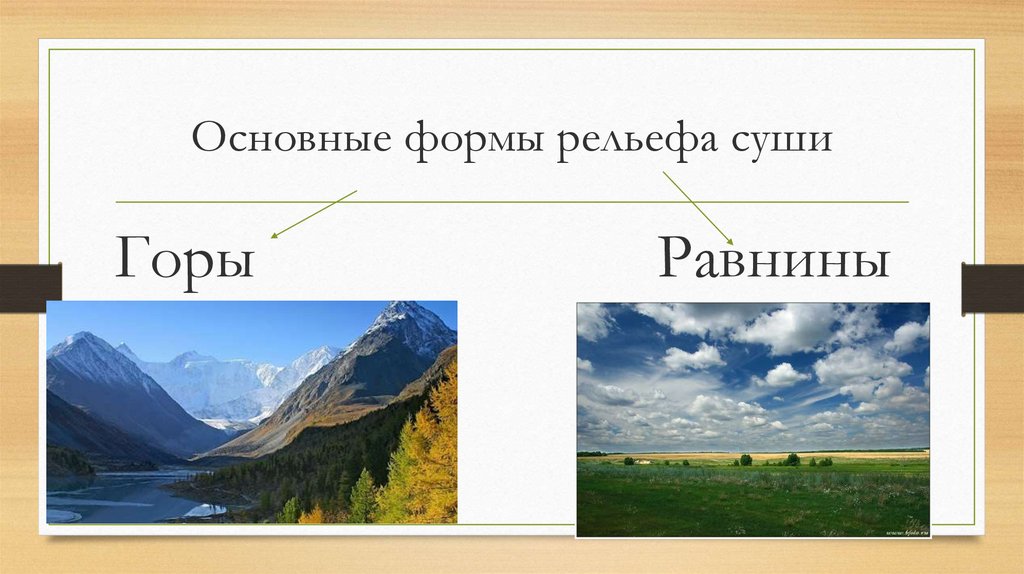 3 формы рельефа. Формы рельефа суши. Рельеф суши горы и равнины. Основные типы рельефа суши. Основные формы рельефа горы и равнины.