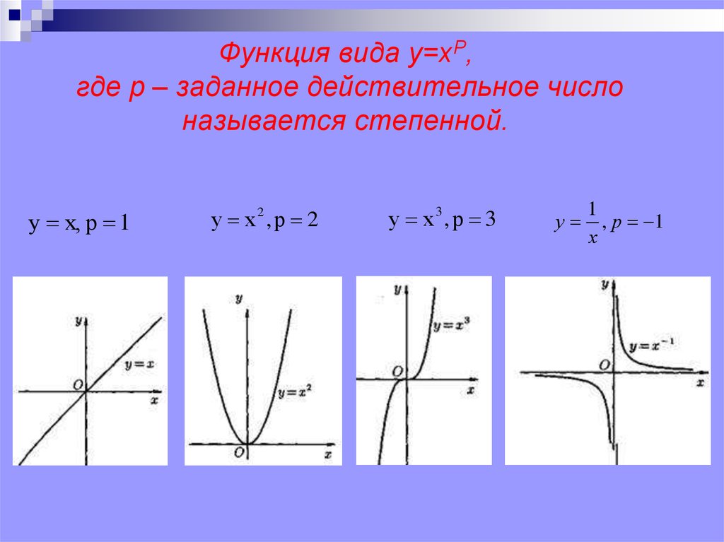 Степенная функция значения. Виды графиков степенной функции. Степенной функцией называется функция вида:. Виды функций. Степенная функция.