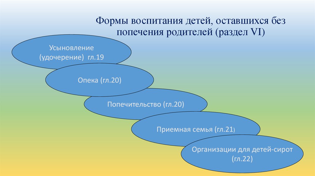 План воспитание детей оставшихся без попечения родителей