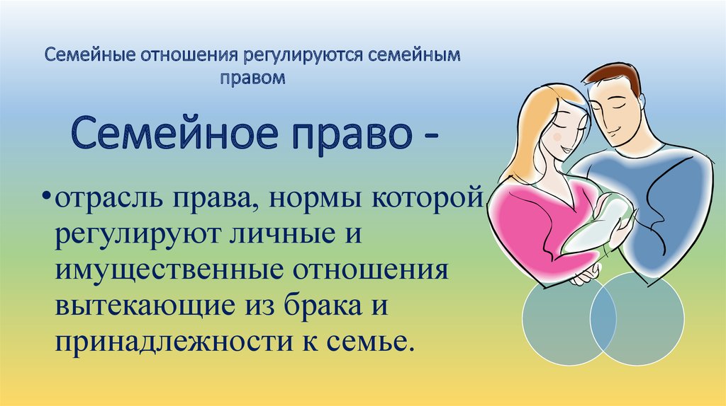 Семейные правоотношения картинки для презентации