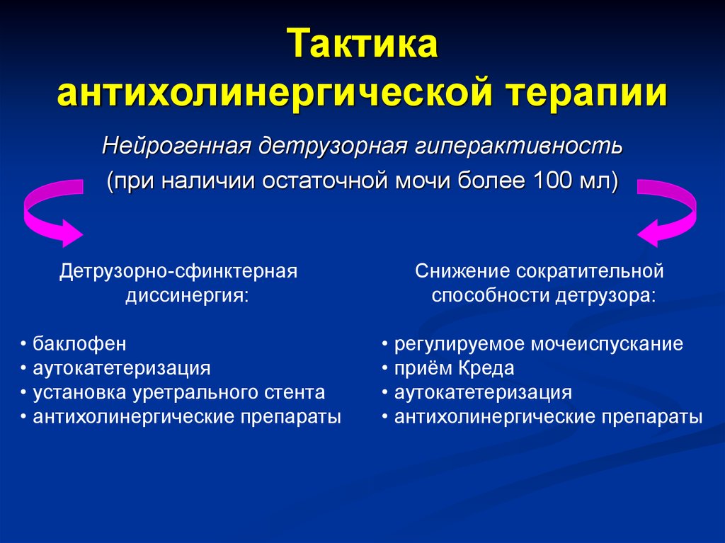 Нейрогенный мочевой пузырь у мужчин. Нейрогенный мочевой пузырь. Анэхогенный мочевой пузырь. Незаторможенный мочевой пузырь. Постуральный нейрогенный мочевой пузырь.