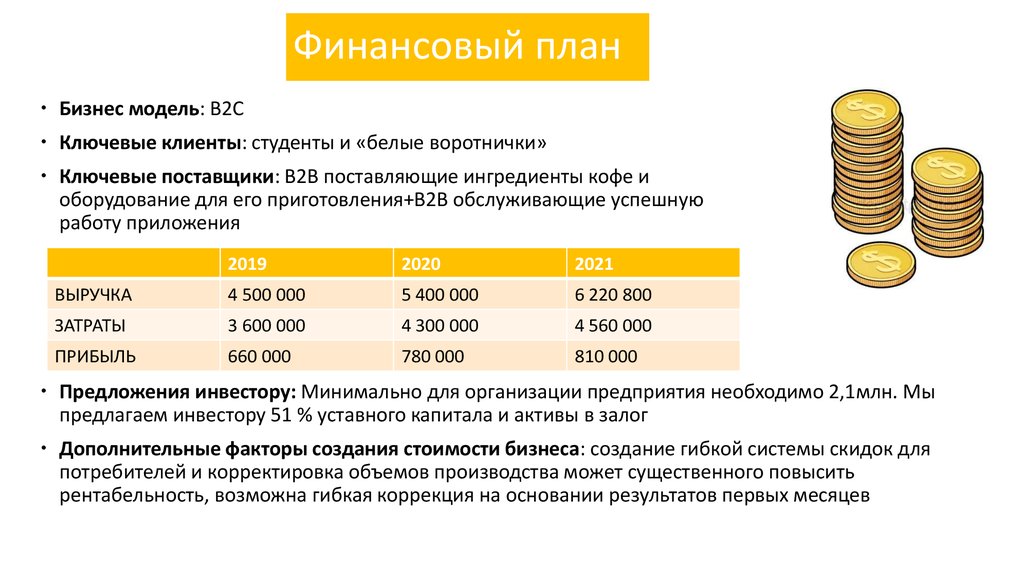 Финансовый план кофейни готовый с расчетами