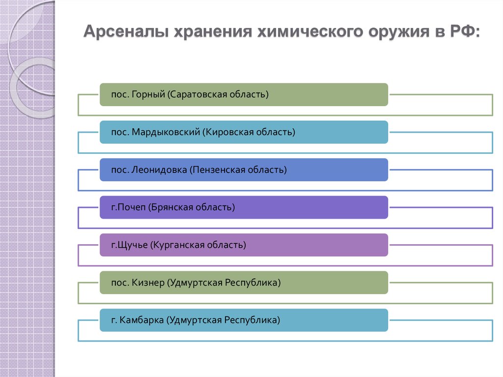 Безопасное хранение химического оружия