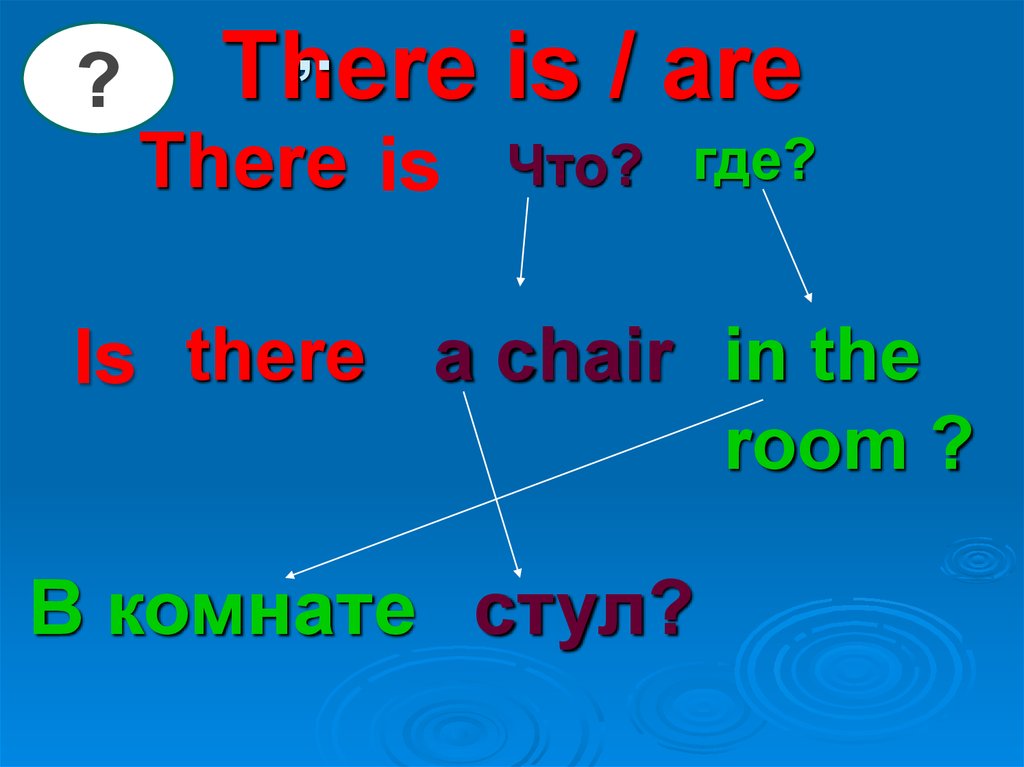 Конструкция there is there are