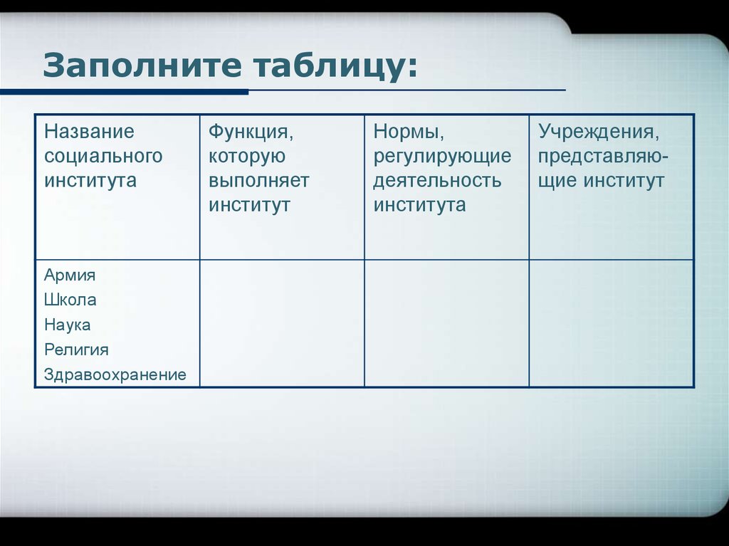 Назовите социальные институты. Социальный институт армия таблица. Названия социальных институтов. Социальные институты , функции, соц нормы, учреждения. Социальные институты таблица.