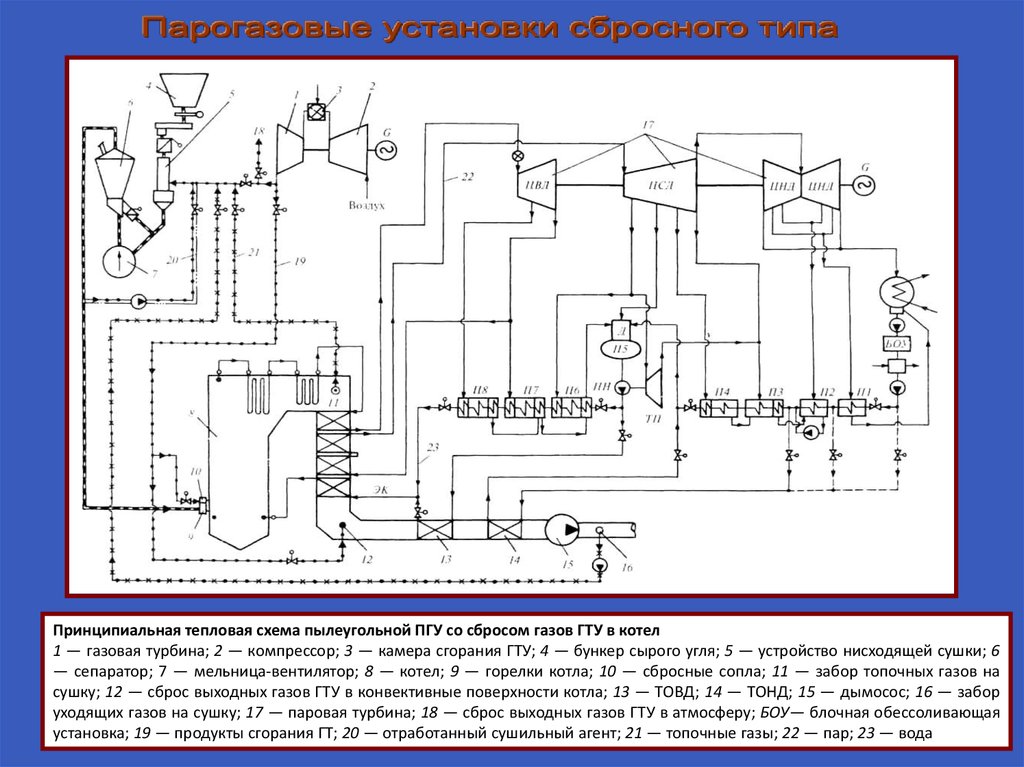 Принципиальная тепловая схема пгу с двухконтурным ку