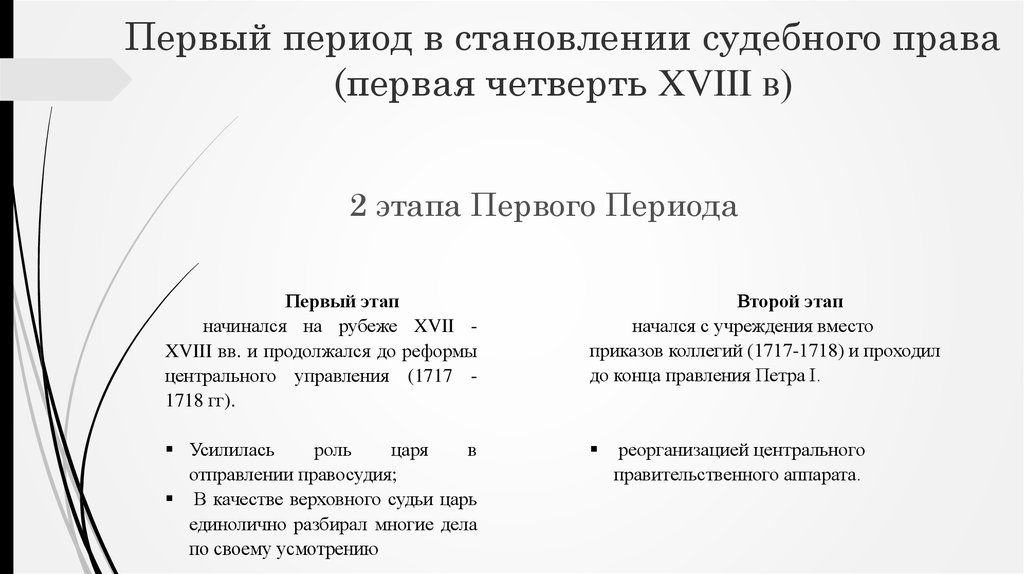 Первый период в становлении судебного права (первая четверть XVIII в)