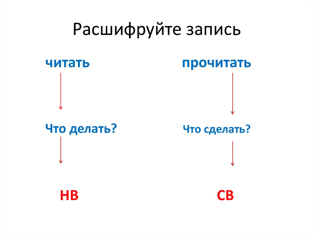 Лететь какой вид глагола. Вид глагола. Вид и время глагола. Вид глагола 5 класс. Типы управления глагола.