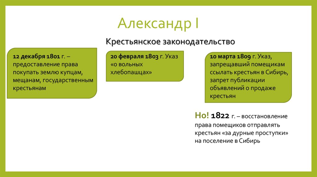 Указ о крестьянах. 20 Февраля 1803. 1803, 20 Фев. Указ о «вольных хлебопашцах».. 20 Февраля 1803 года указ о вольных хлебопашцах. Законодательство Александра 1.