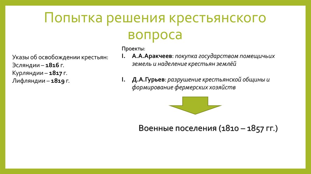 Попытки решения крестьянского вопроса. Крестьянский вопрос в России этапы решения. Попытки решения крестьянского вопроса в России 19 в. Попытки решить крестьянский вопрос.