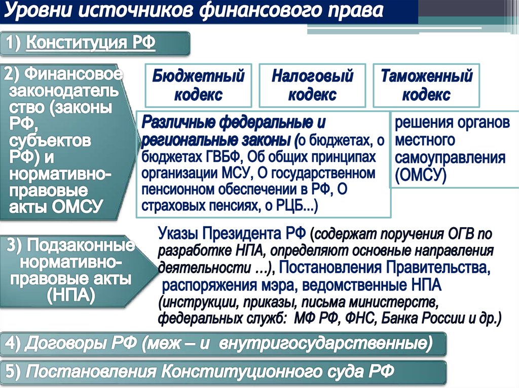 последовательность процесса регулирования на рынке ценных бумаг. последовательность процесса регулирования на рынке ценных бумаг. законы регулирующие ценные бумаги. составляющие системы регулирования рынка ценных бумаг. федеральный закон о рынке ценных бумаг.