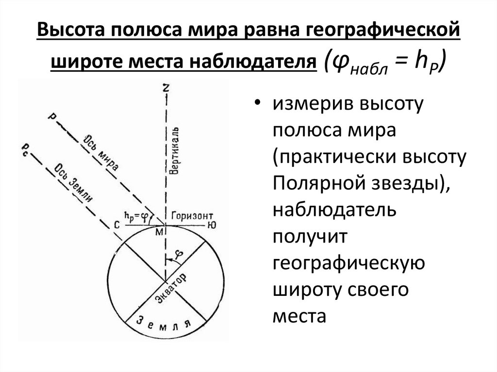 Mayot высоту. Как определить широту по полярной звезде.