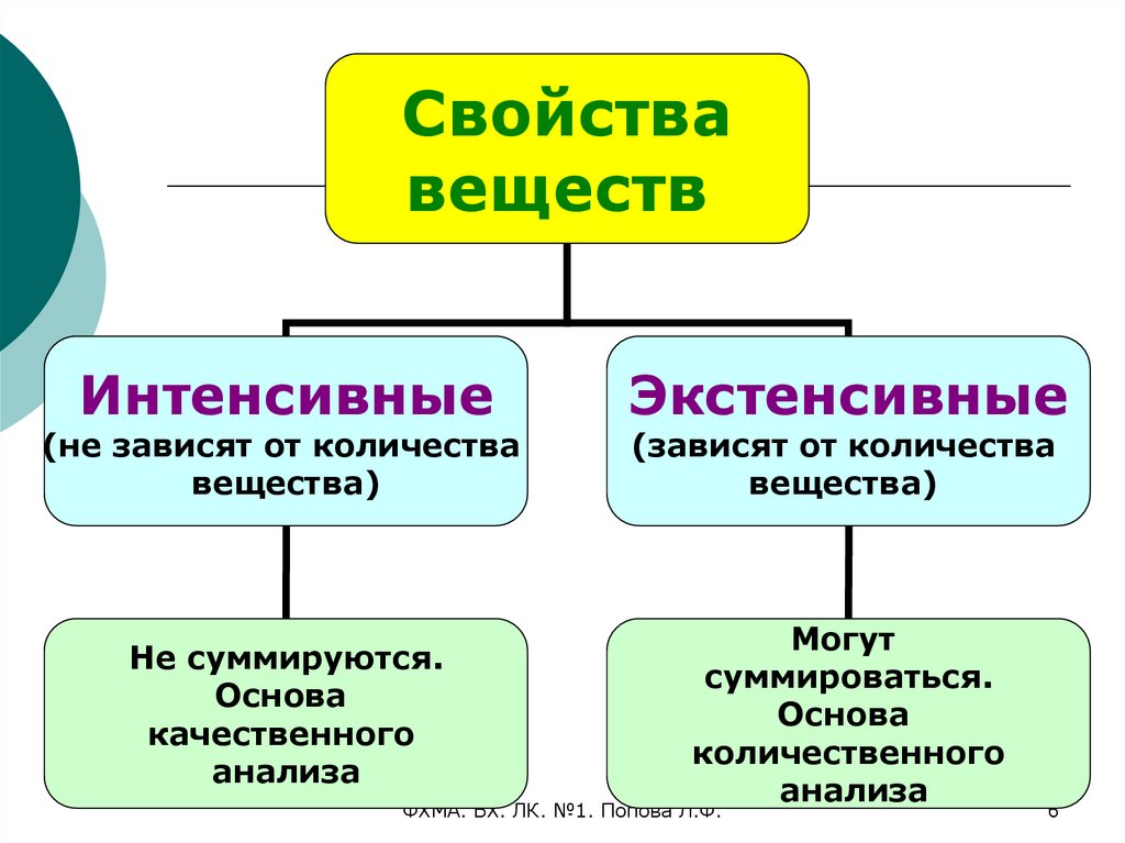 Инструментальные методы анализа презентация