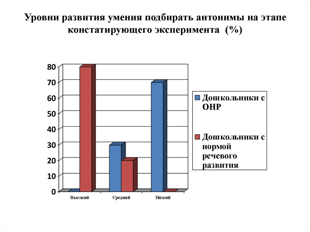 Способность выбирать. Уровни эксперимента констатирующий. Показатели констатирующего эксперимента. Характеристика участвующих в эксперименте констатирующем этапе.