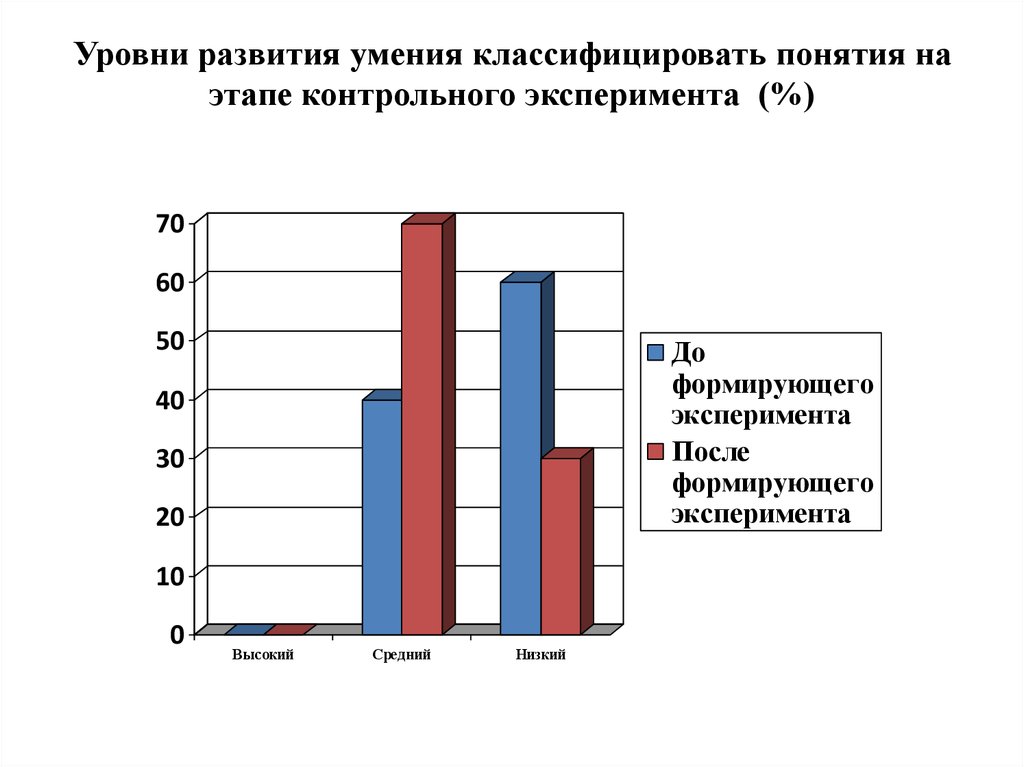 Уровни развития способностей. Развитие умений классифицировать. Развитие у детей умения классифицировать. Рекомендации на развитие умения классифицировать. Уровень контрольного эксперимента картинки для презентации.