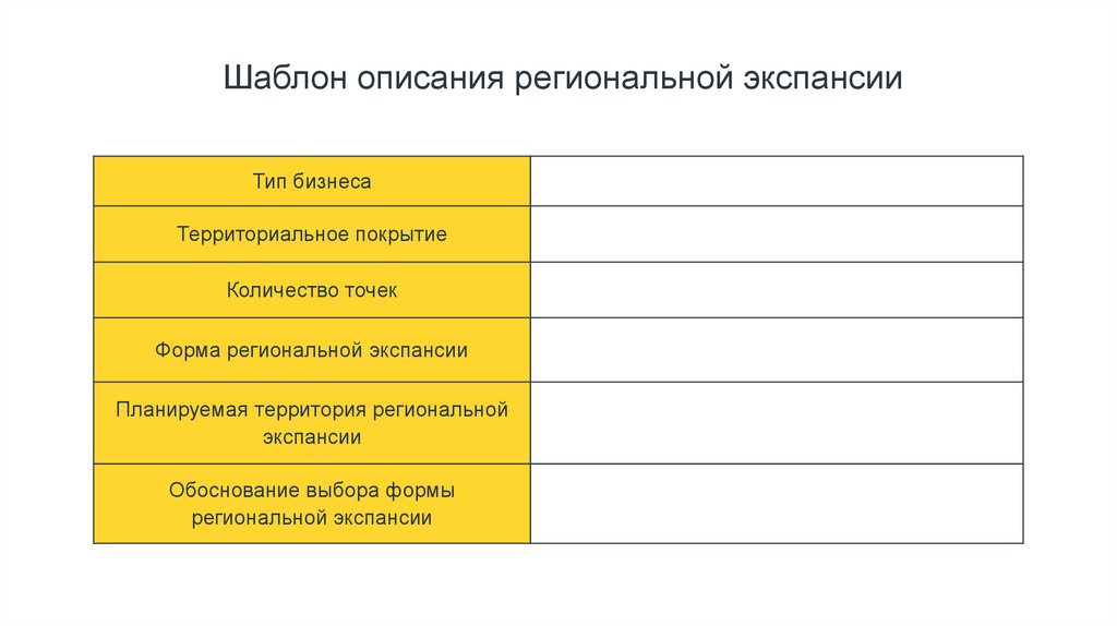 Шаблон описания