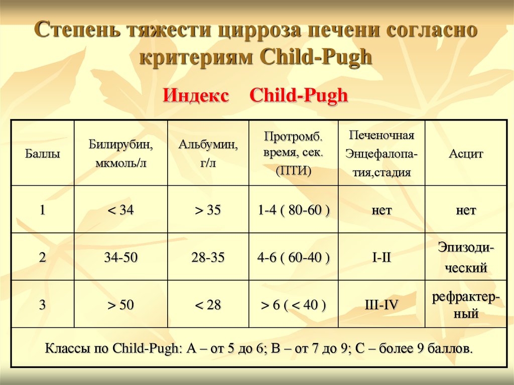 Печень 2 3 стадия. Классификация цирроза по child-Pugh. Child Pugh классификация цирроза печени. Оценка тяжести цирроза печени. Классификация тяжести цирроза печени по child- Turcotte-Pugh.