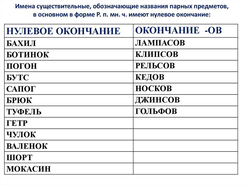 Грамматические имена. Названия парных предметов. Имена существительные обозначающие названия парных предметов. Парные предметы существительные. Имена существительные обозначающие парные предметы.