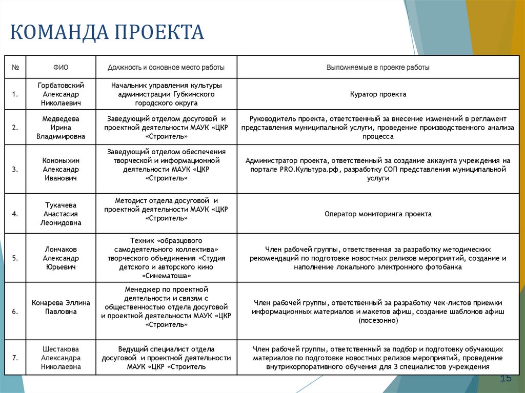 Презентация бережливого проекта оптимизация процесса