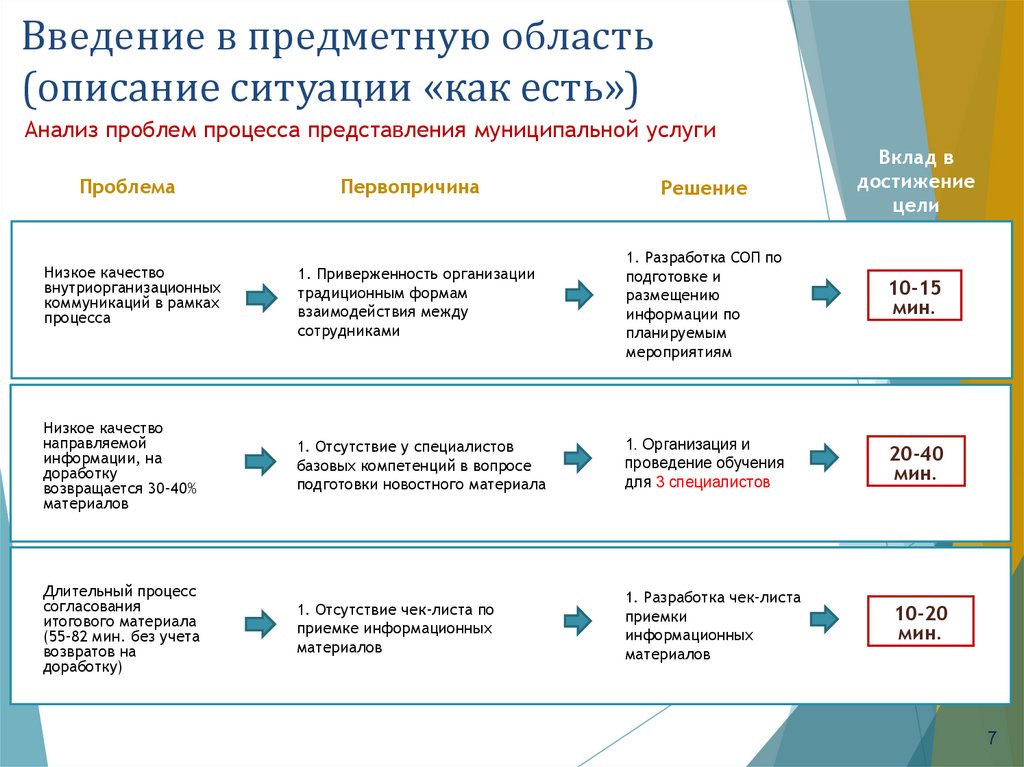 Федеральный проект бережливая поликлиника