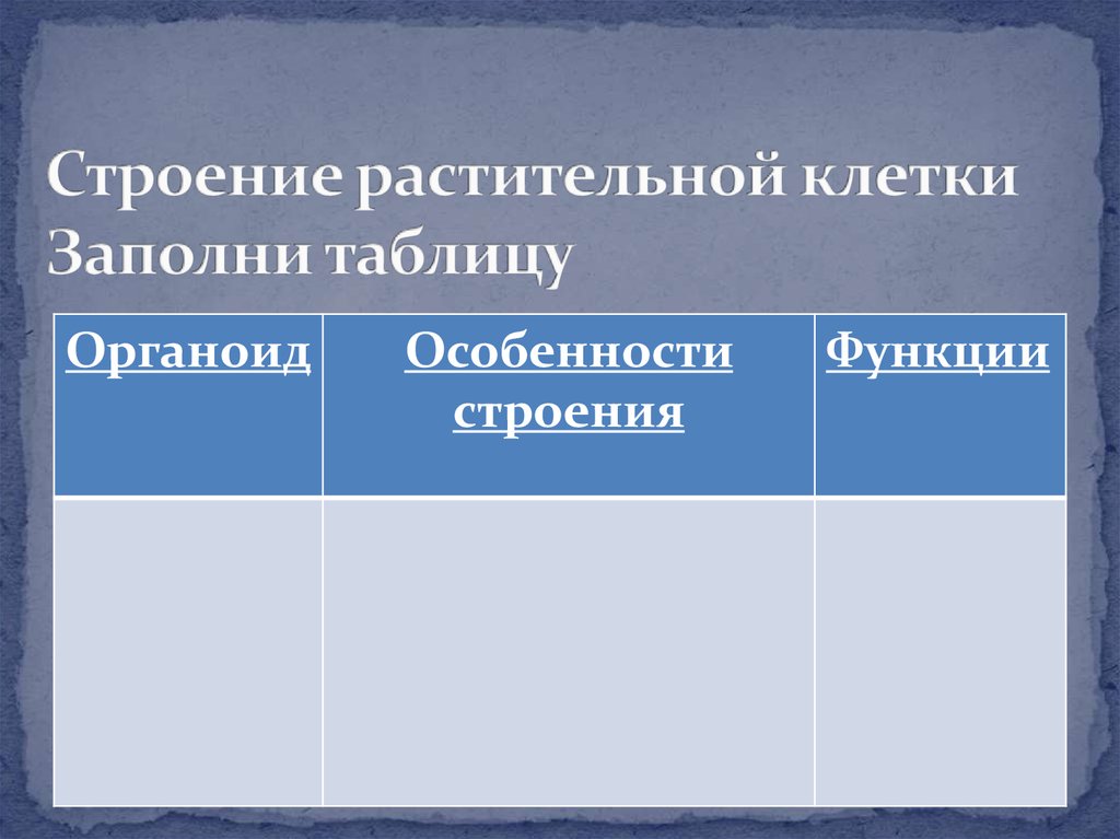 Строение растительной клетки Заполни таблицу