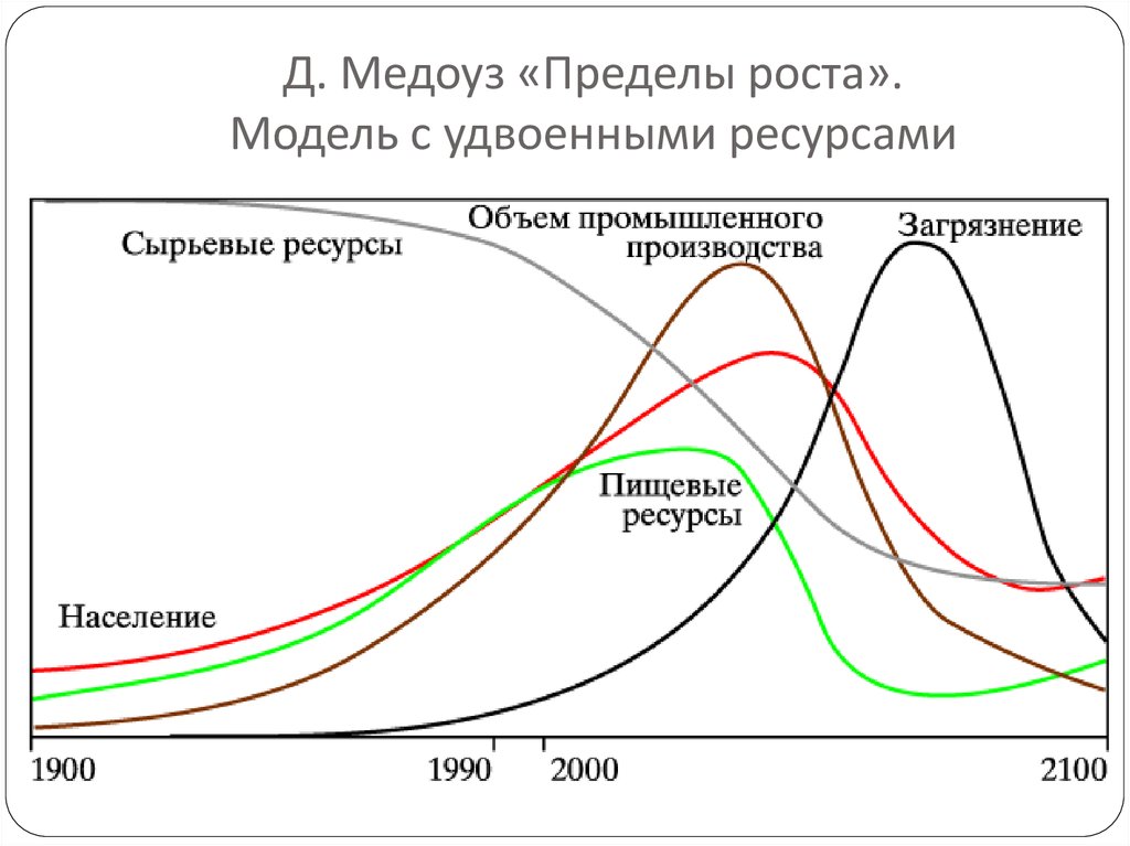 Рост моделей мировое