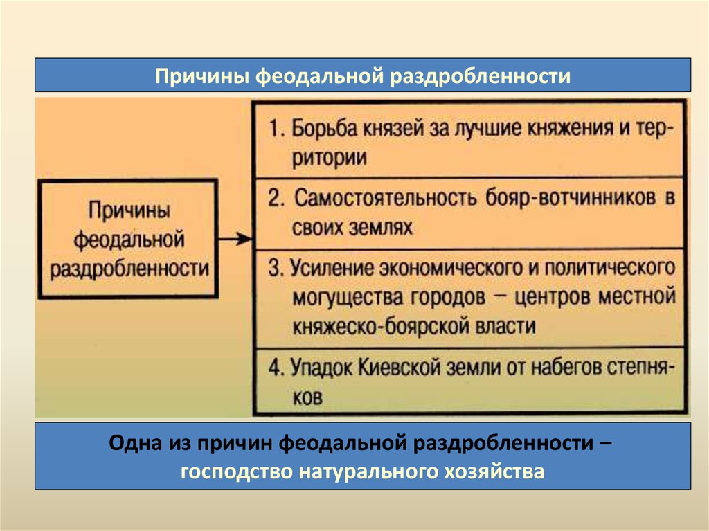 Причины раздробленности руси 6 класс таблица. Причины феодальной раздробленности на Руси.