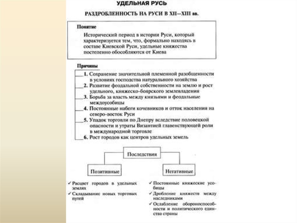 Удельная русь конспект. Феодальная раздробленность на Руси схема. Период Удельной раздробленности на Руси: причины.