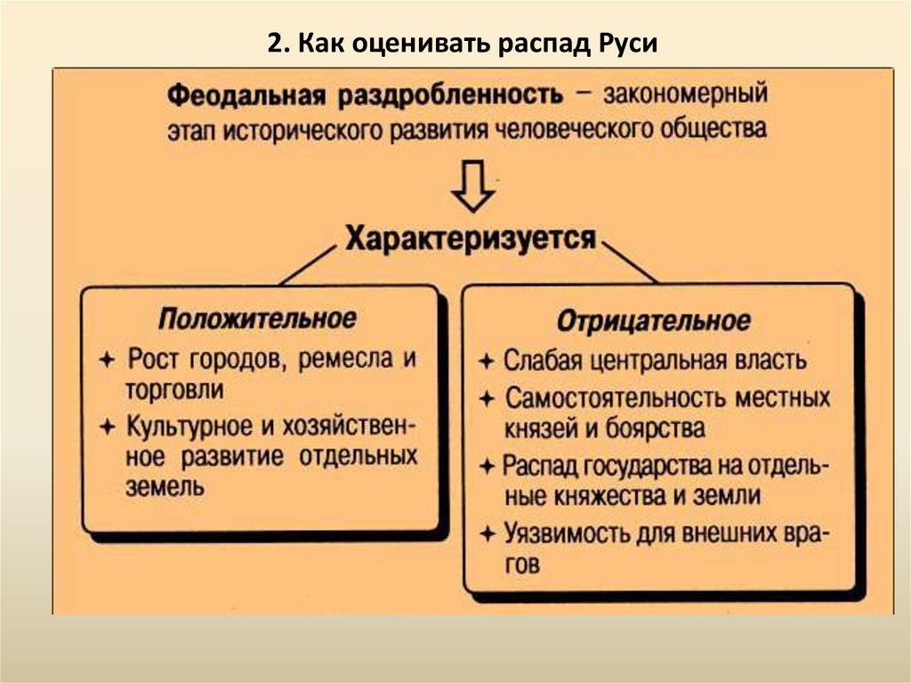 2. Как оценивать распад Руси
