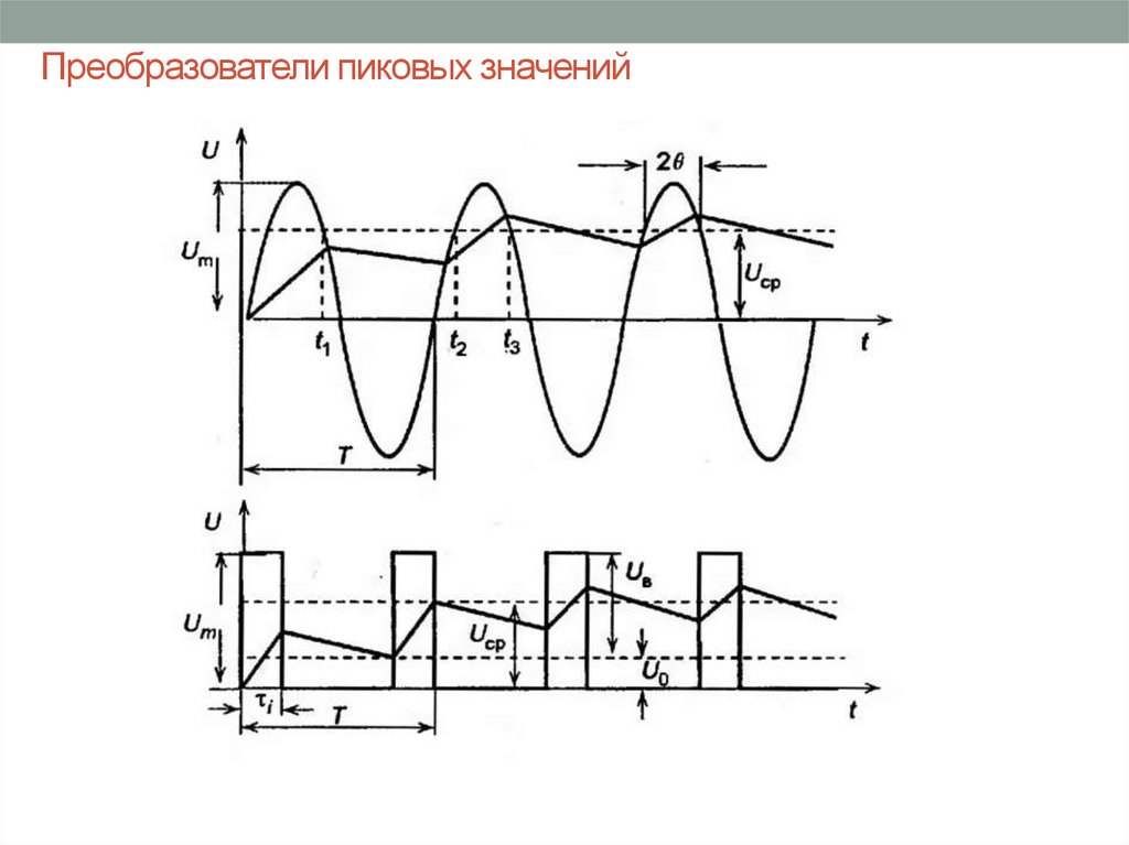 Преобразователь значение. Пиковый детектор напряжения схема. Преобразователь пикового (амплитудного) напряжения. Пиковый вольтметр схема. Индикатор значения напряжения.