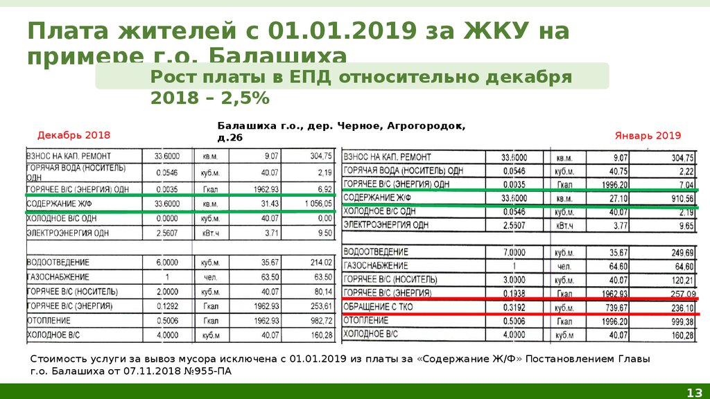 Тарифы региональных операторов тко